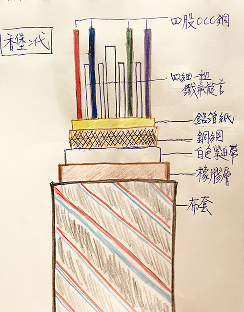 圖檔