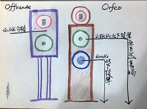 圖檔